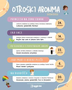 Otroški abonma 2024-2025